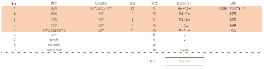 苏州软装设计公司