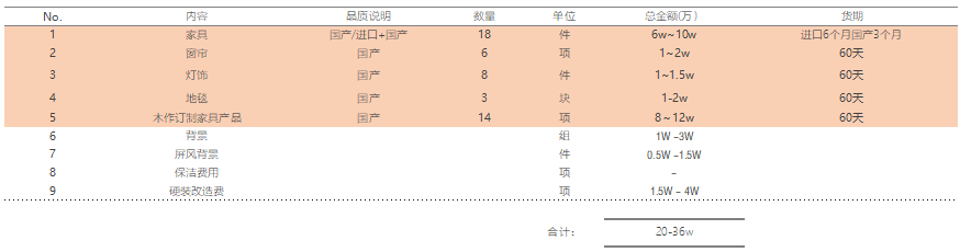 苏州软装设计公司