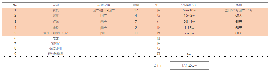 苏州软装设计公司