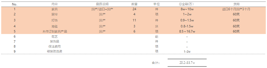 苏州软装设计公司