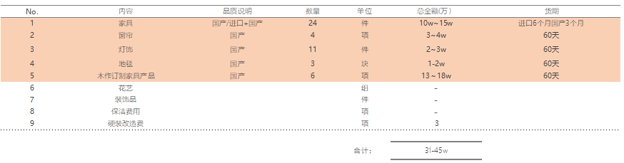 苏州软装设计公司