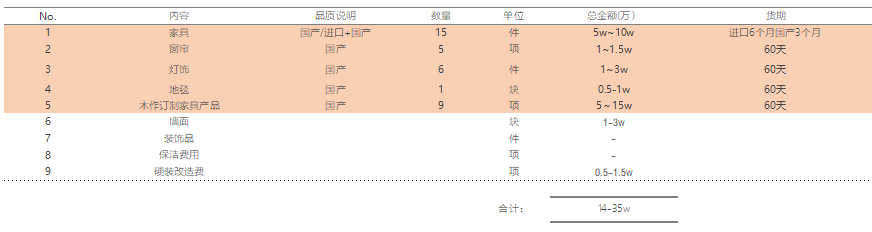 苏州软装设计公司