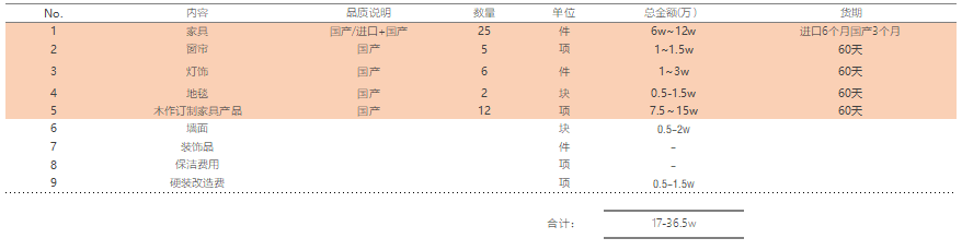 苏州软装设计